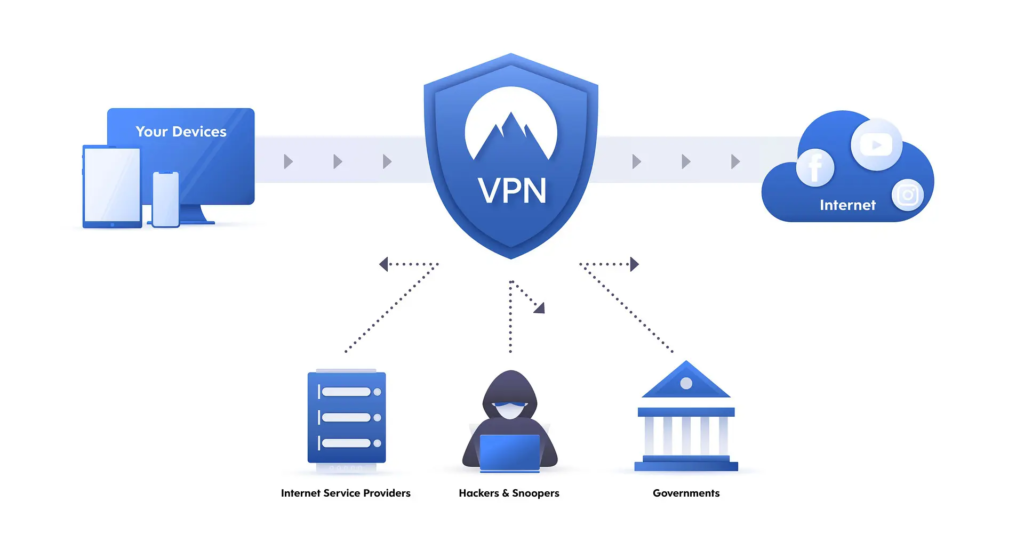 What does a VPN Hide?